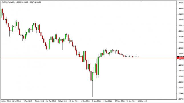 EUR/CHF Forecast for the Week of March 26, 2012, Technical Analysis