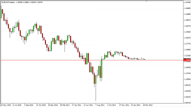 EUR/CHF Forecast for the Week of April 2, 2012, Technical Analysis