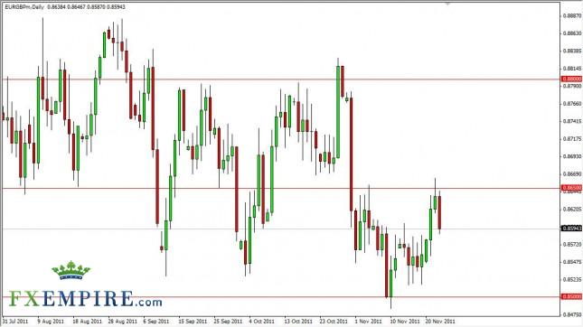 EUR/GBP Forecast Nov. 24th, 2011, Technical Analysis