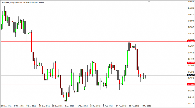 EUR/GBP Forecast March 7, 2012, Technical Analysis