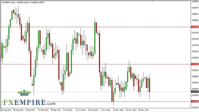EUR/GBP Forecast Dec. 8th, 2011, Technical Analysis