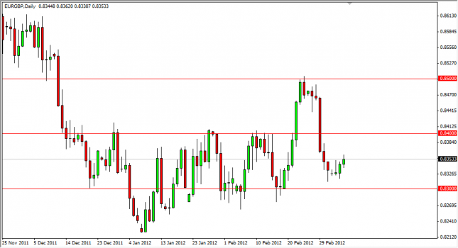 EUR/GBP Forecast March 8, 2012, Technical Analysis