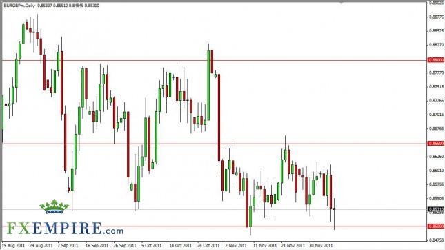 EUR/GBP Forecast Dec. 9th, 2011, Technical Analysis