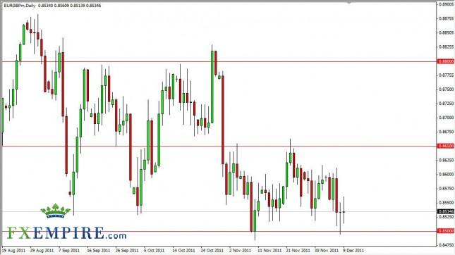 EUR/GBP Forecast Dec. 12th, 2011, Technical Analysis