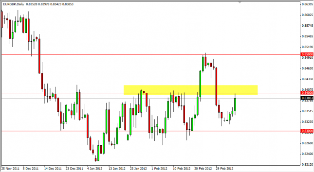 EUR/GBP Forecast March 9, 2012, Technical Analysis EUR/GBP Forecast March 9, 2012, Technical Analysis