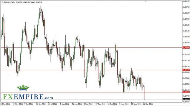 EUR/GBP Forecast December 13, 2011, Technical Analysis