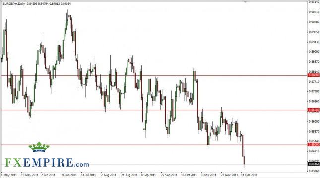 EUR/GBP Forecast December 14, 2011, Technical Analysis EUR/GBP Forecast December 14, 2011, Technical Analysis