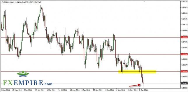 EUR/GBP Forecast December 15, 2011, Technical Analysis EUR/GBP Forecast December 15, 2011, Technical Analysis