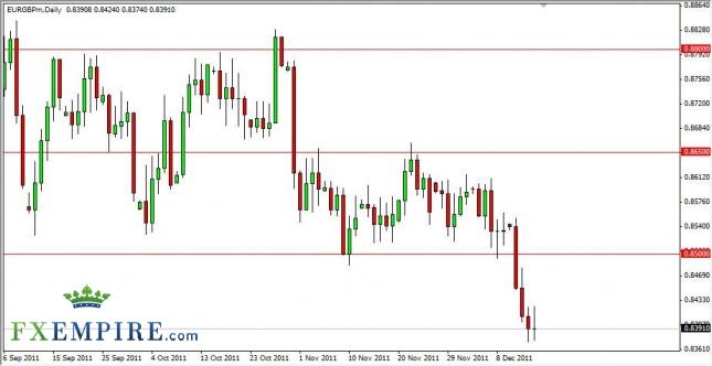 EUR/GBP Forecast December 16, 2011, Technical Analysis EUR/GBP Forecast December 16, 2011, Technical Analysis