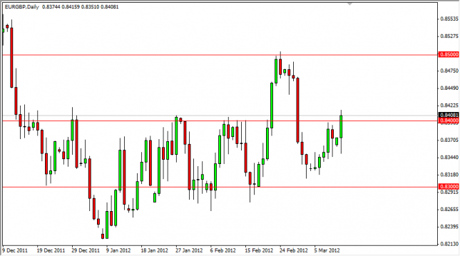 EUR/GBP Forecast March 13, 2012, Technical Analysis