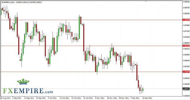EUR/GBP Forecast December 19, 2011, Technical Analysis