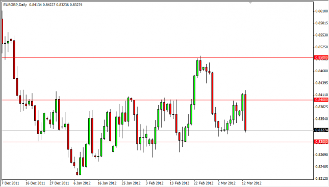 EUR/GBP Forecast March 14, 2012, Technical Analysis EUR/GBP Forecast March 14, 2012, Technical Analysis