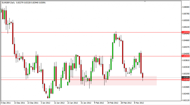 EUR/GBP Forecast March 15, 2012, Technical Analysis