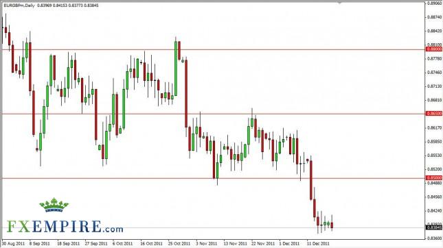 EUR/GBP Forecast December 20, 2011, Technical Analysis