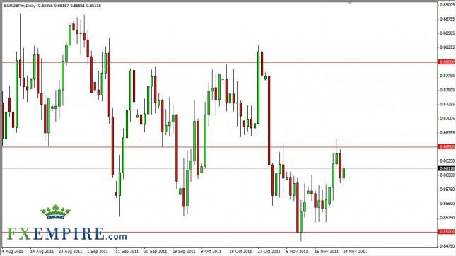 EUR/GBP Forecast Nov. 25th, 2011, Technical Analysis