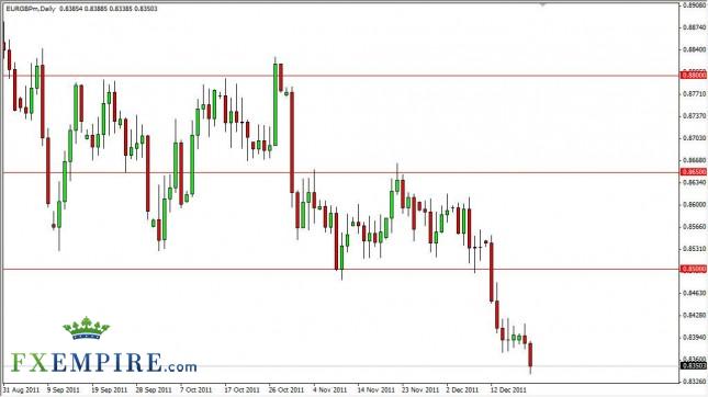 EUR/GBP Forecast December 21, 2011, Technical Analysis EUR/GBP Forecast December 21, 2011, Technical Analysis