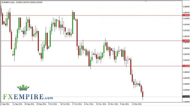 EUR/GBP Forecast December 22, 2011, Technical Analysis EUR/GBP Forecast December 22, 2011, Technical Analysis