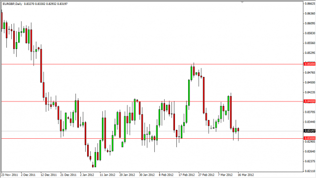 EUR/GBP Forecast March 19, 2012, Technical Analysis EUR/GBP Forecast March 19, 2012, Technical Analysis
