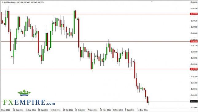 EUR/GBP Forecast December 23, 2011, Technical Analysis