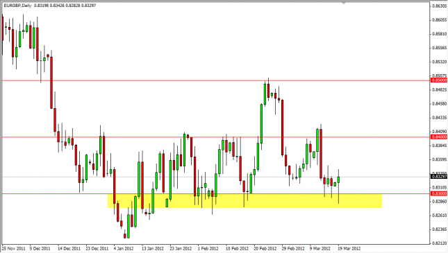 EUR/GBP Forecast March 20, 2012, Technical Analysis