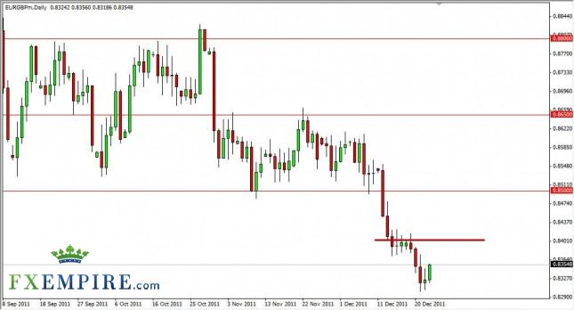 EUR/GBP Forecast December 26, 2011, Technical Analysis EUR/GBP Forecast December 26, 2011, Technical Analysis