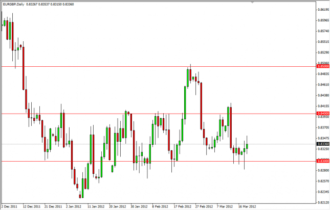 EUR/GBP Forecast March 21, 2012, Technical Analysis