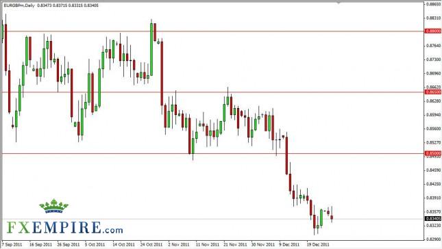 EUR/GBP Forecast December 28, 2011, Technical Analysis