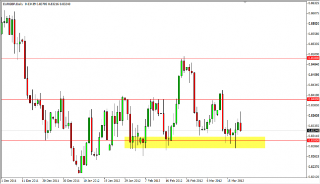 EUR/GBP Forecast March 22, 2012, Technical Analysis