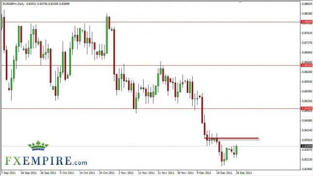EUR/GBP Forecast December 29, 2011, Technical Analysis EUR/GBP Forecast December 29, 2011, Technical Analysis