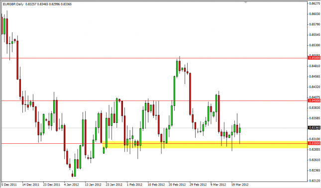 EUR/GBP Forecast March 23, 2012, Technical Analysis