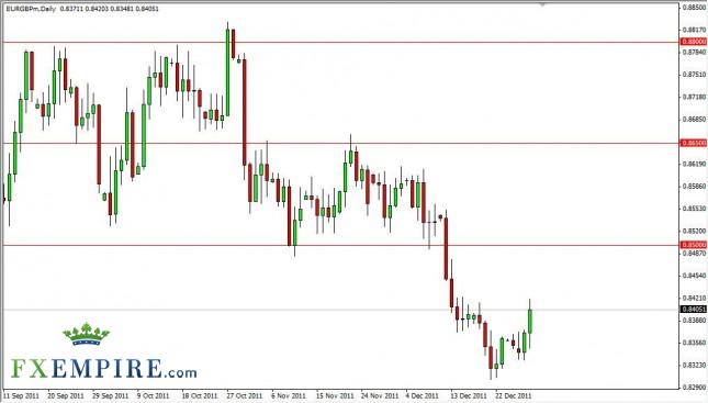 EUR GBP Forecast December 30, 2011, Technical Analysis EUR/GBP Forecast December 30, 2011, Technical Analysis EUR GBP Forecast December 30, 2011, Technical Analysis EUR/GBP Forecast December 30, 2011, Technical Analysis
