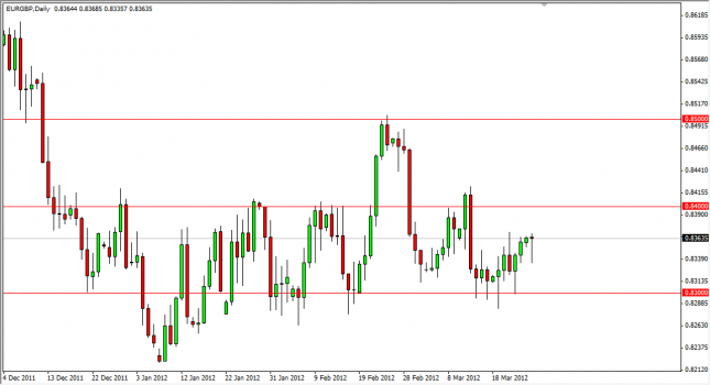 EUR/GBP Forecast March 27, 2012, Technical Analysis