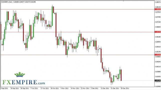 EUR/GBP Forecast January 2, 2012, Technical Analysis