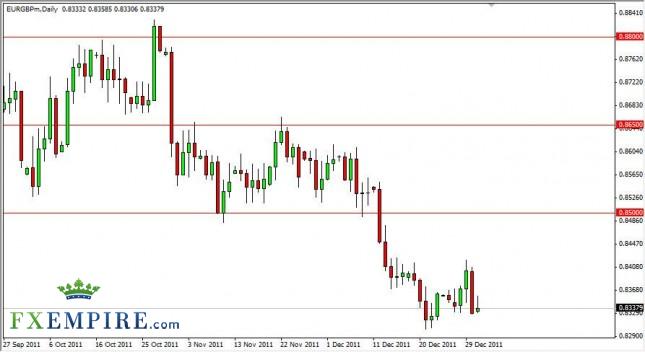 EUR/GBP Forecast January 3, 2012, Technical Analysis