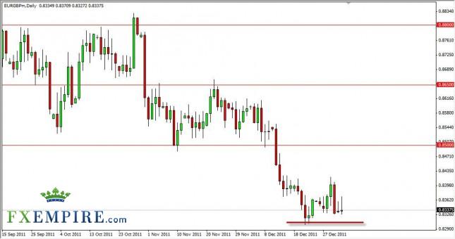 EUR/GBP Forecast January 4th, 2012, Technical Analysis