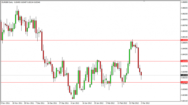 EUR/GBP Forecast March 5, 2012, Technical Analysis