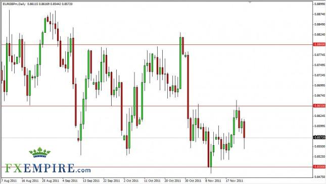 EUR/GBP Forecast Nov. 28th, 2011, Technical Analysis