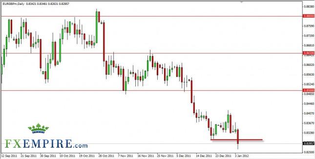 EUR/GBP Forecast January 5th, 2012, Technical Analysis
