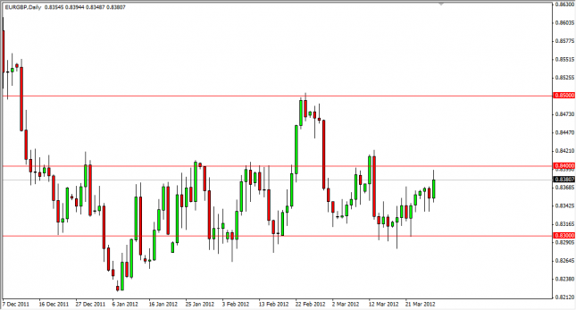 EUR/GBP Forecast March 29, 2012, Technical Analysis