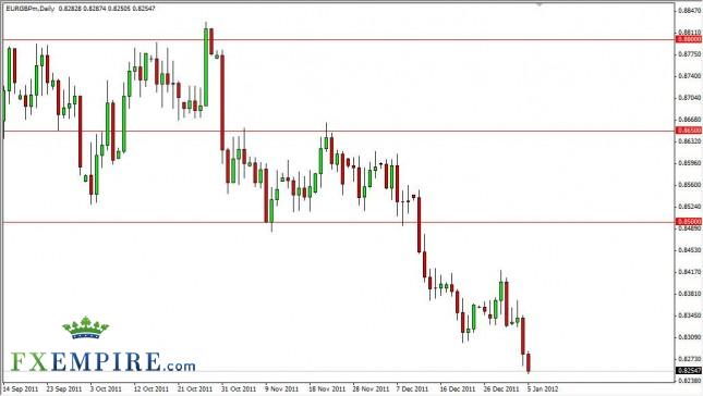 EUR/GBP Forecast January 6th, 2012, Technical Analysis
