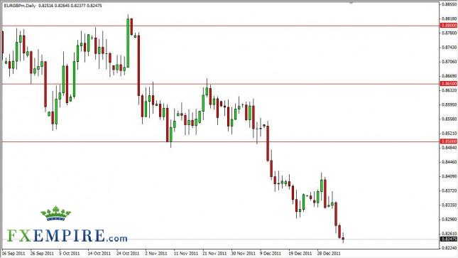 EUR/GBP Forecast January 9th, 2012, Technical Analysis EUR/GBP Forecast January 9th, 2012, Technical Analysis