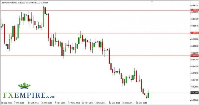 EUR/GBP Forecast January 10th, 2012, Technical Analysis