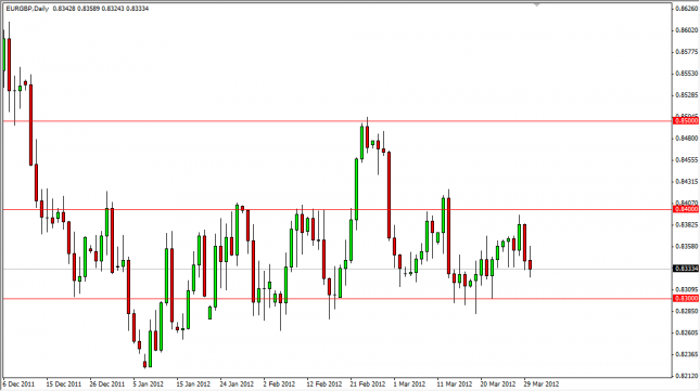 EUR/GBP Forecast April 2, 2012, Technical Analysis