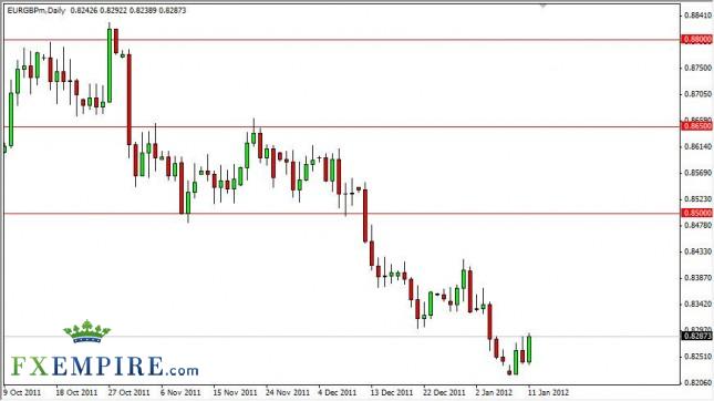 EUR/GBP Forecast January 12, 2012, Technical Analysis EUR/GBP Forecast January 12, 2012, Technical Analysis