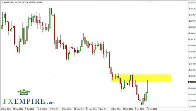 EUR/GBP Forecast January 13, 2012, Technical Analysis