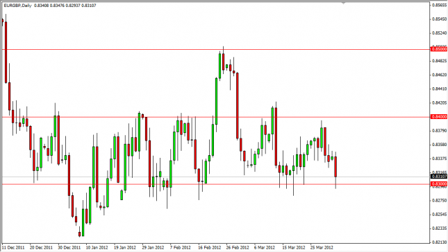 EUR/GBP Forecast April 3, 2012, Technical Analysis