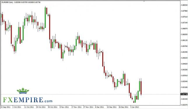 EUR/GBP Forecast January 16, 2012, Technical Analysis
