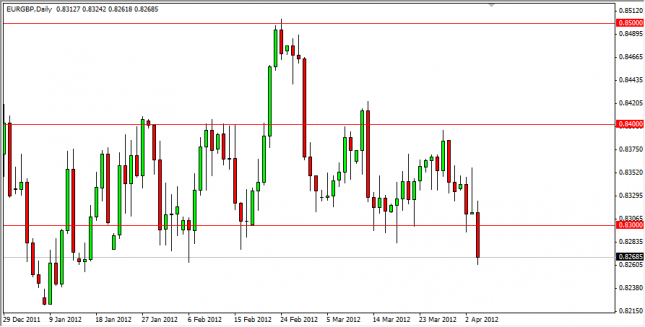 EUR/GBP Forecast April 5, 2012, Technical Analysis