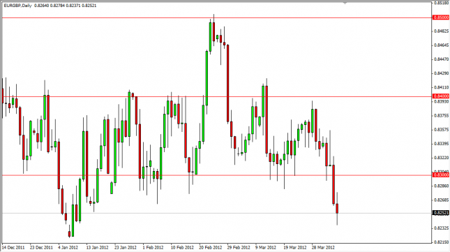 EUR/GBP Forecast April 6, 2012, Technical Analysis