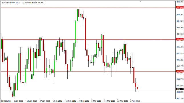 EUR/GBP Forecast April 9, 2012, Technical Analysis